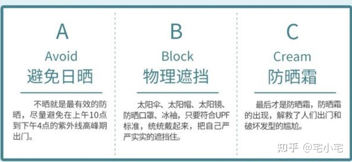中国各个地区应如何防晒?蕉内防晒衣教你如何进行科学防晒