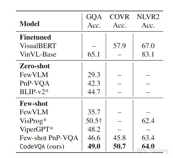 论文阅读：Modular Visual Question Answering via Code Generation - 知乎