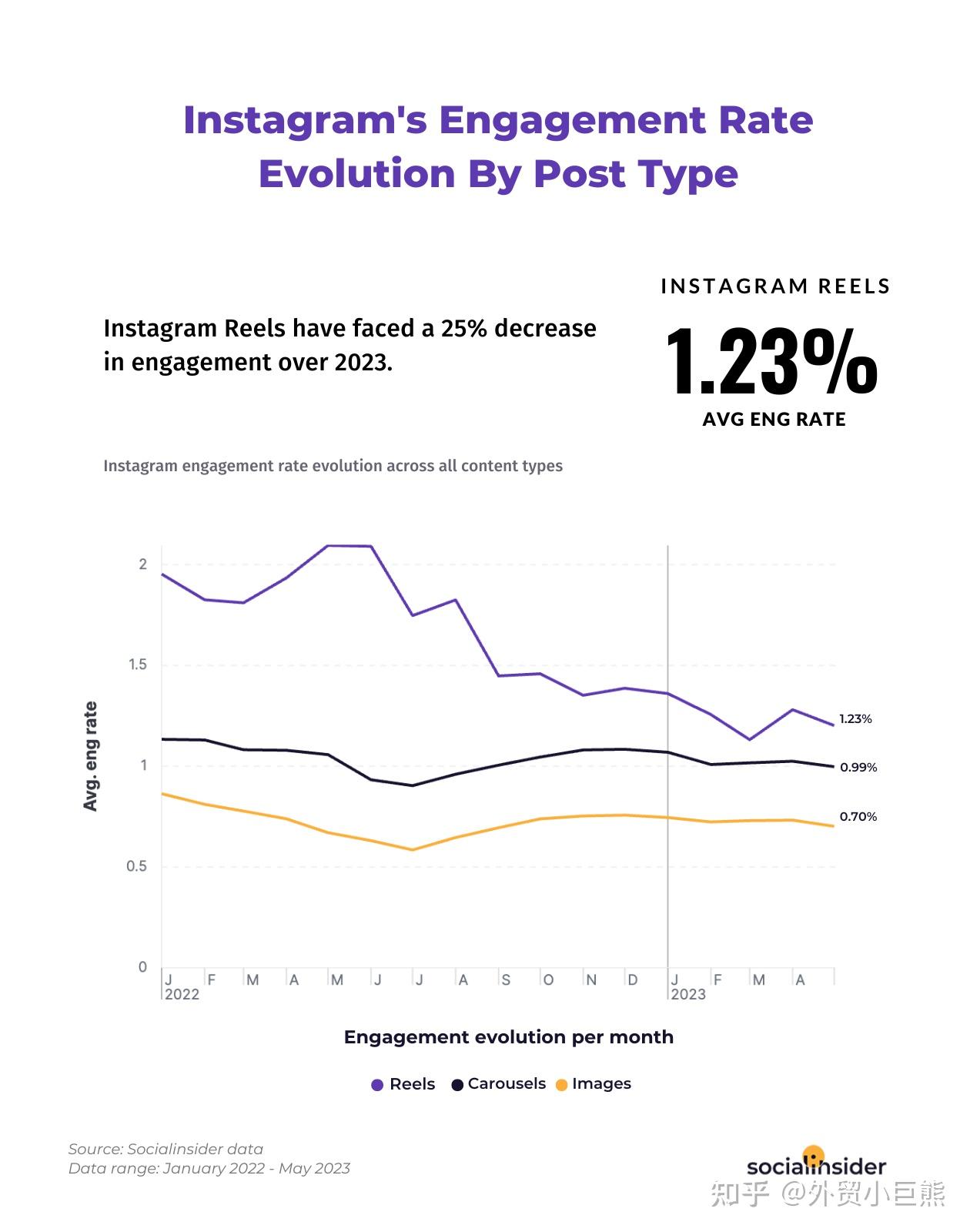 Instagram 广告和营销统计数据2024年 知乎 