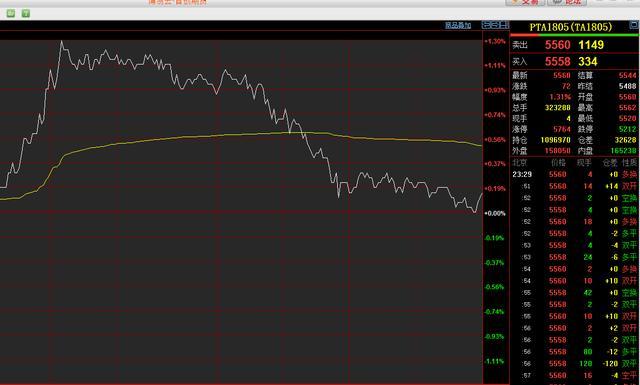 期货盘面,你真的看懂了吗?