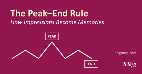 the peak–end rule: how impressions become memories www.nngroup.
