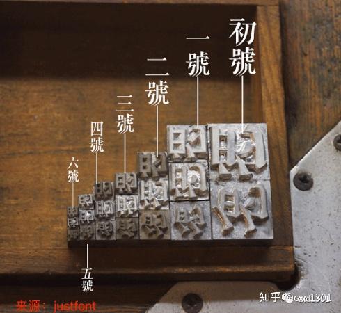 中文字号和英文字号有啥区别?pt、px怎么对应? - 知乎