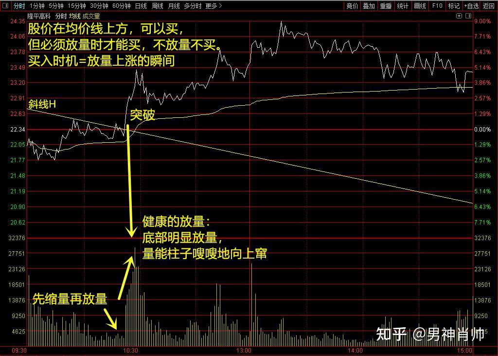 分时量图讲解图片