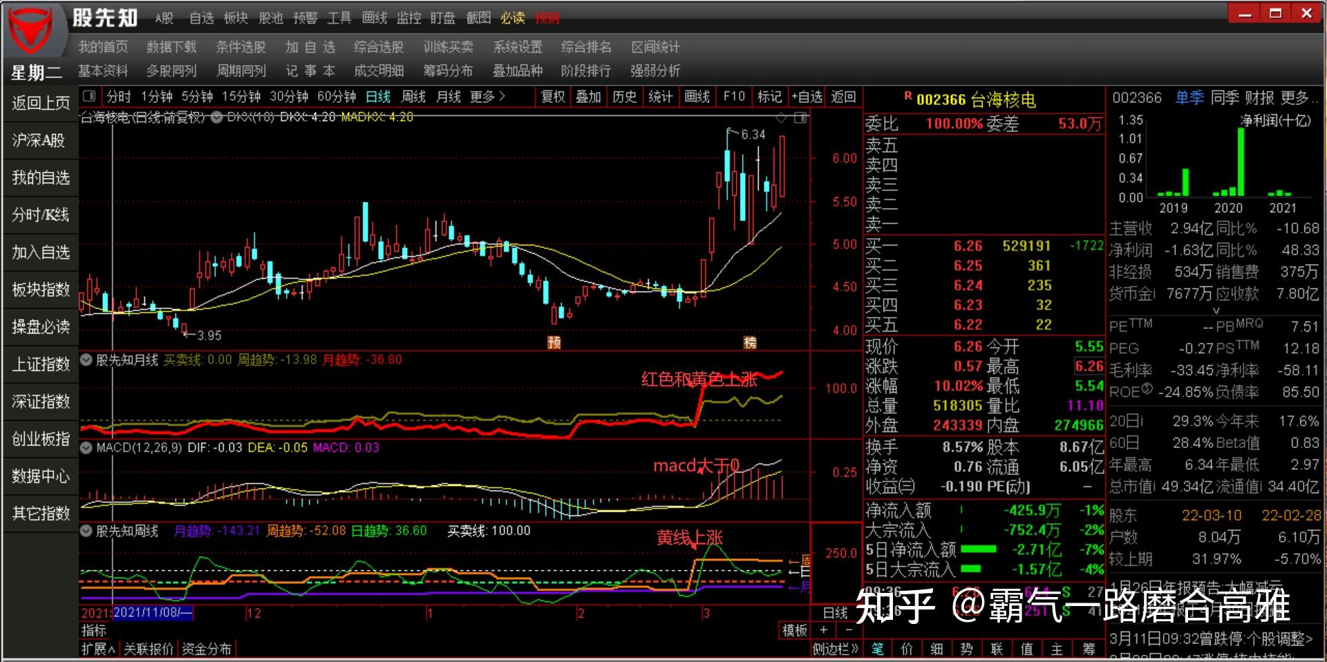 dkx多空线指标使用技巧有哪些
