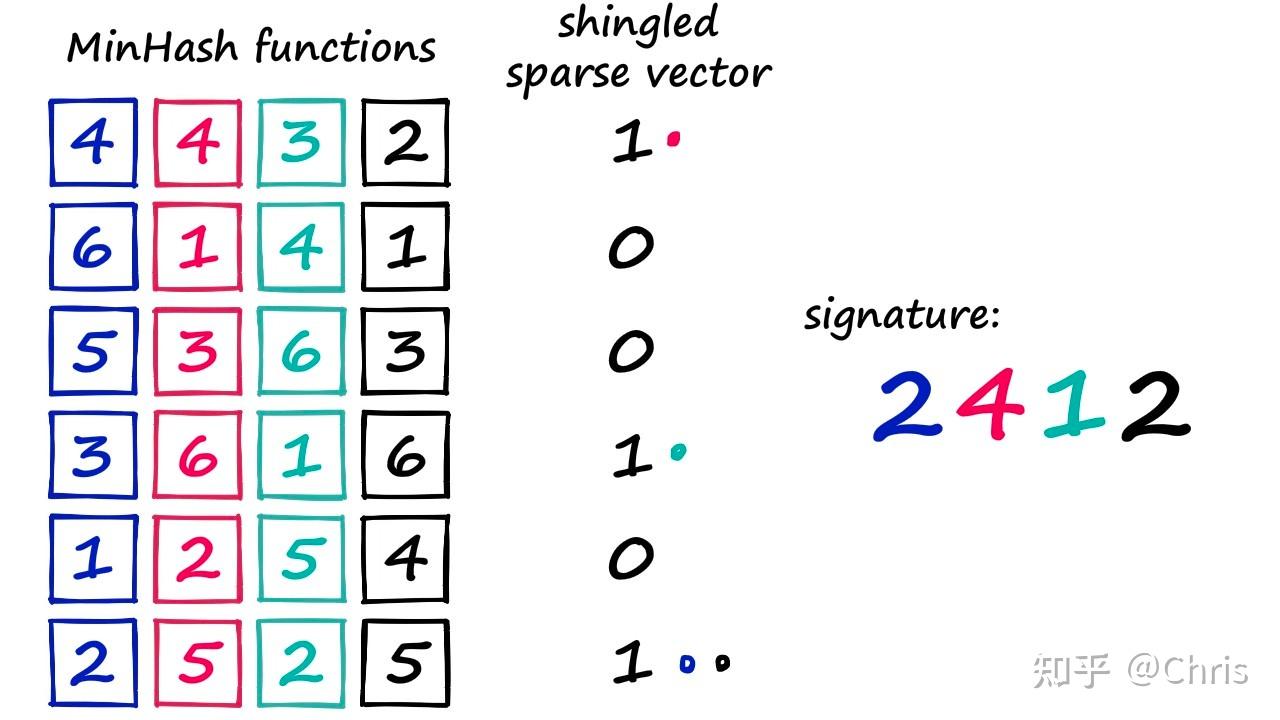  locality sensitive hashing lsh 