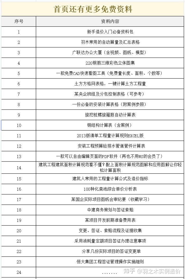 造价员看过来，一份含案例的钢结构计算表。输入数据帮你算出重量和面积 知乎