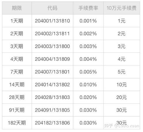 华泰证券手续费(哪个证券公司手续费最低)