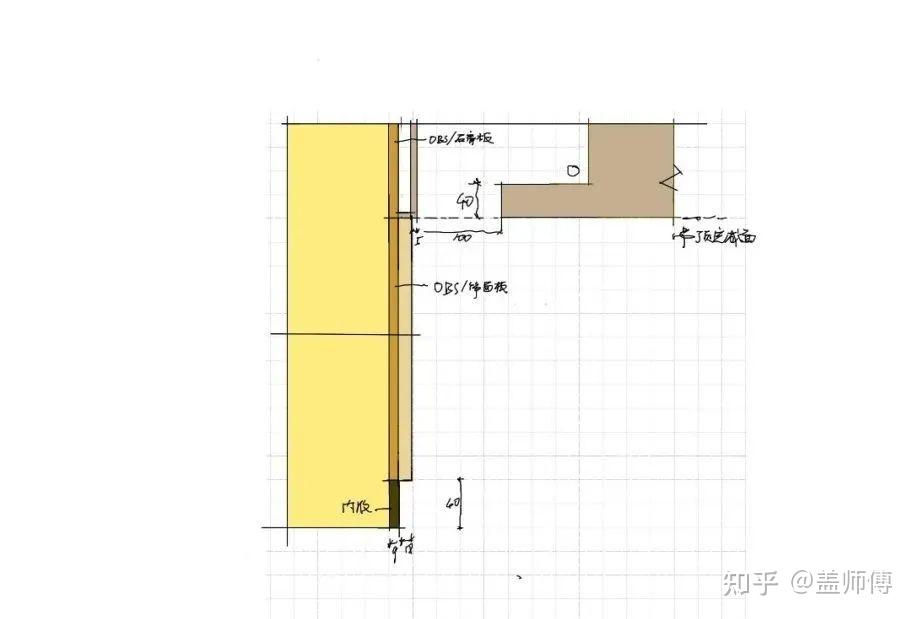 设计落地之作法细节 - 知乎