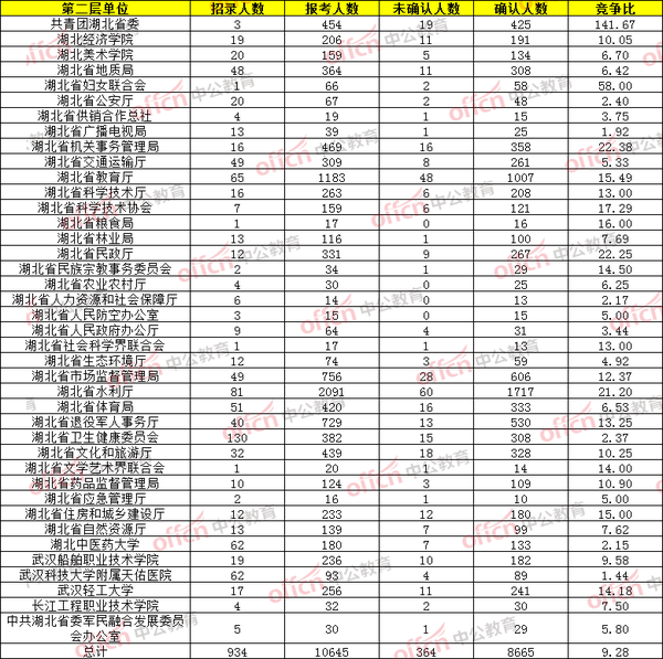 武汉人事人才考试网_内蒙古人事人才考试信息网2016_遂宁人事人才考试