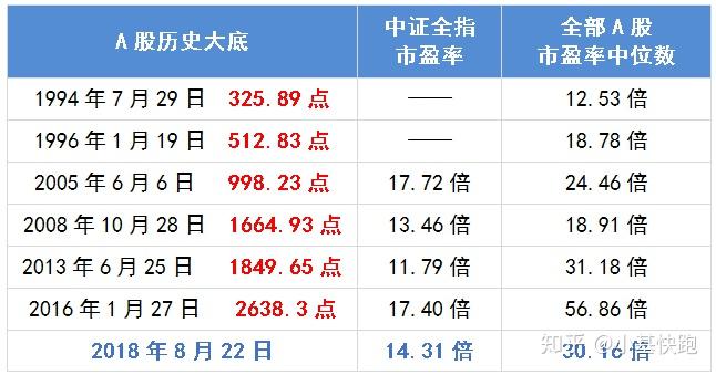 股票行情新浪财经市盈率（股票行情新浪财经市盈率查询）《新浪财经市盈率怎么找》