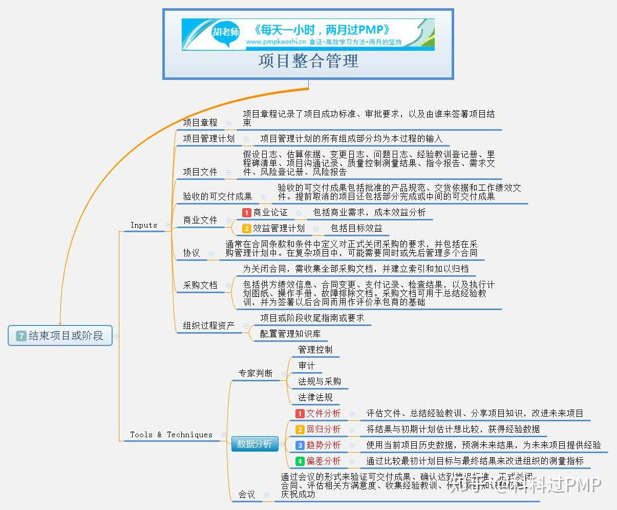 pmp思维导图项目整合管理2