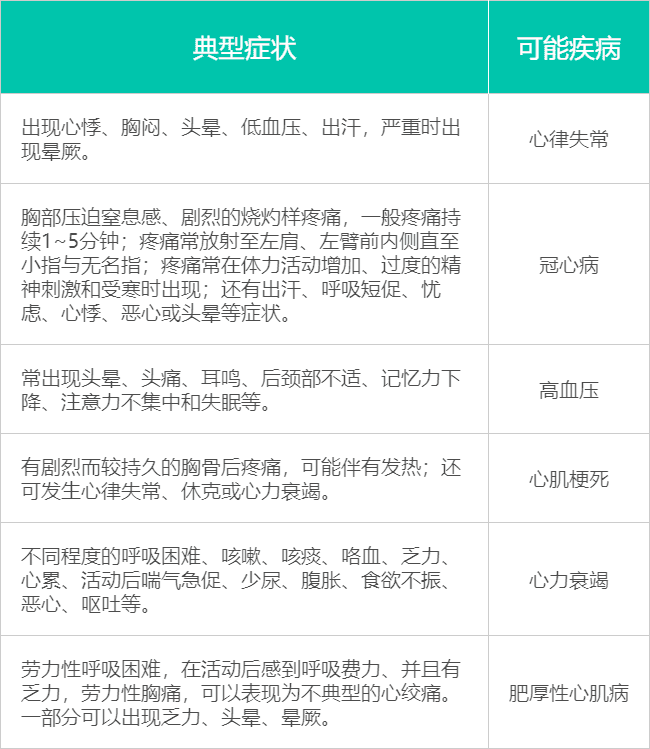 胸痛胸闷要看心内科！一文了解全国知名医院 - 知乎