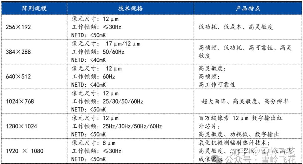 雪岭 · 万字初探红外摄像头(下):自动驾驶感知"响