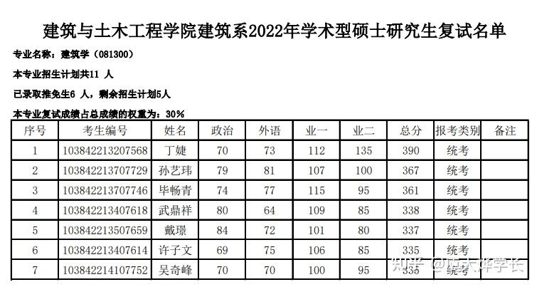 建筑与土木工程专硕学位证书 zhuanlan.zhihu.com