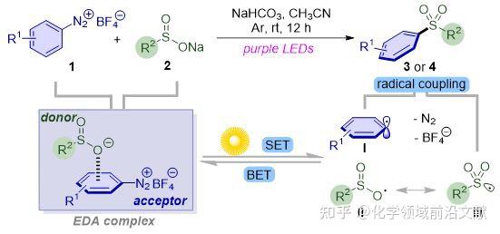 可見光促進eda複合物引發的亞磺酸鈉與芳基重氮鹽的磺酰化反應