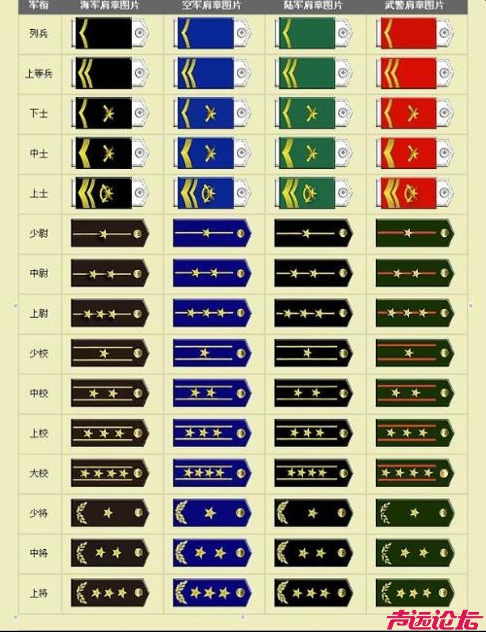 大校和少将的言论比较 - 知乎
