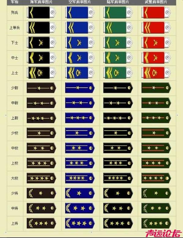 大校和少将的言论比较 - 知乎