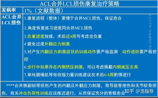 文献解读 Acl重建术后康复原则 成功进阶及回归运动的12条关键步骤 知乎