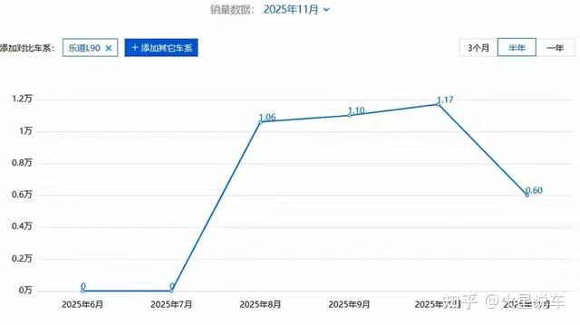 销量折半+违规收集使用个人信息被通报,乐道要“哑火”了?