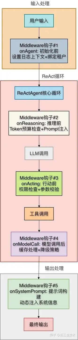 AgentScope Java 2.0 正式发布了！ - 知乎