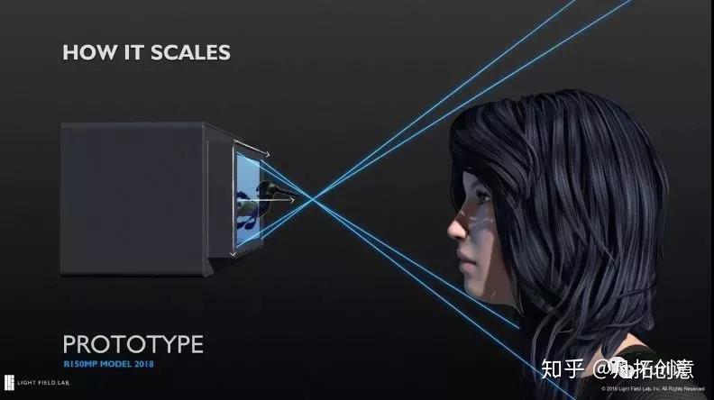 全息投影:从3D立体影像可视化中重新感受科技与艺术! - 知乎