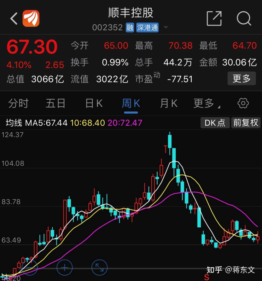 市值蒸发2700亿后顺丰要反击了