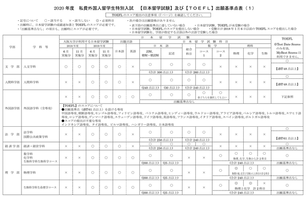 大阪大学 能通过校内考 全靠这样东西 日语篇 知乎