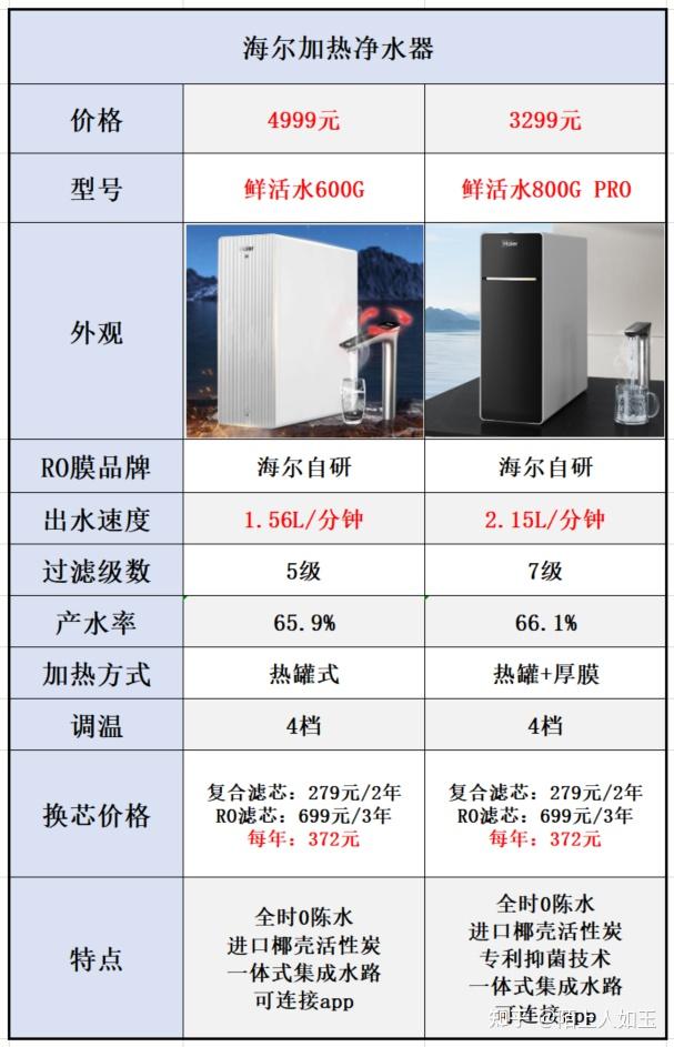 太原净图云净水器电话图片