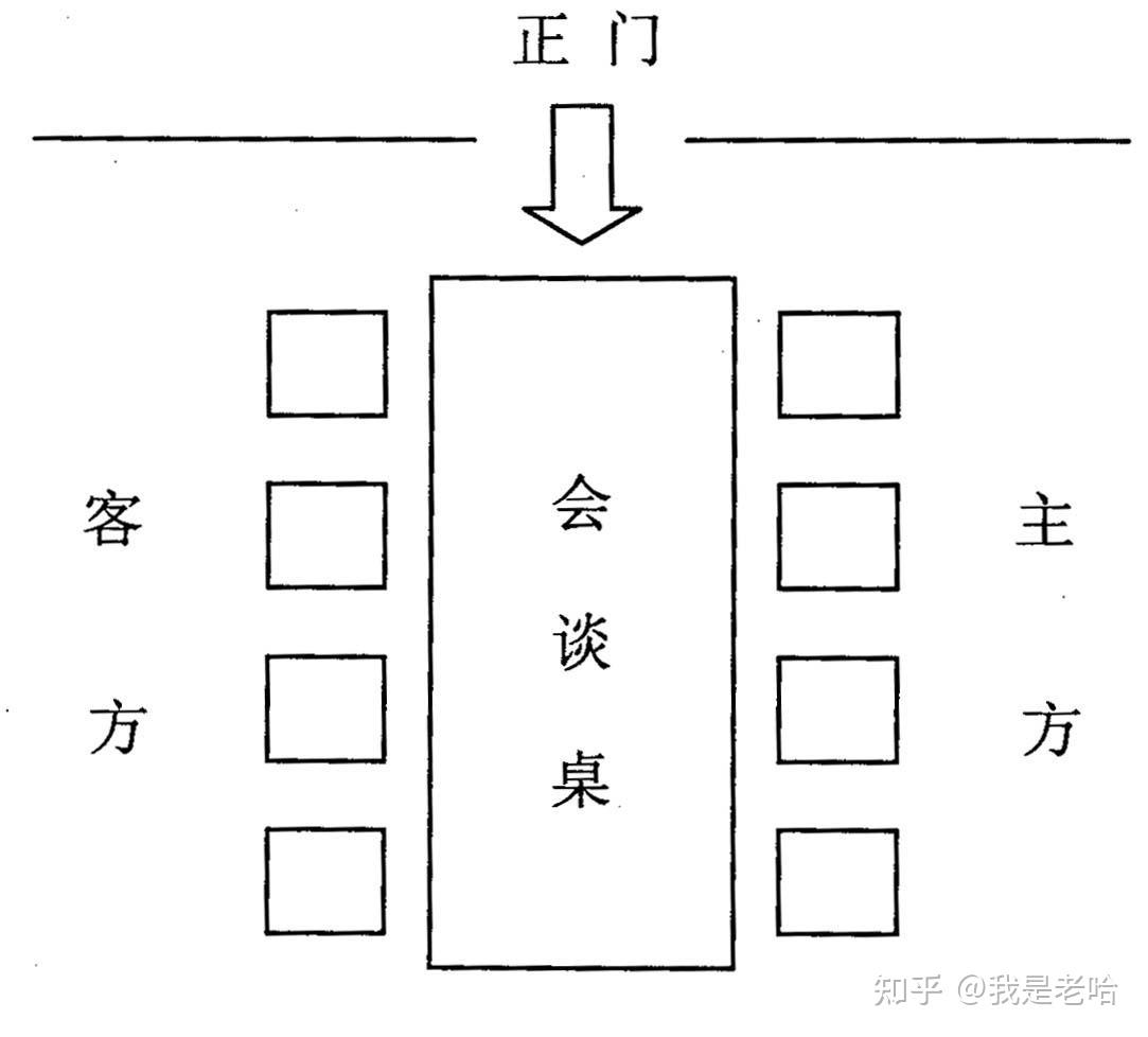 正式会务座位安排经验分享 - 知乎