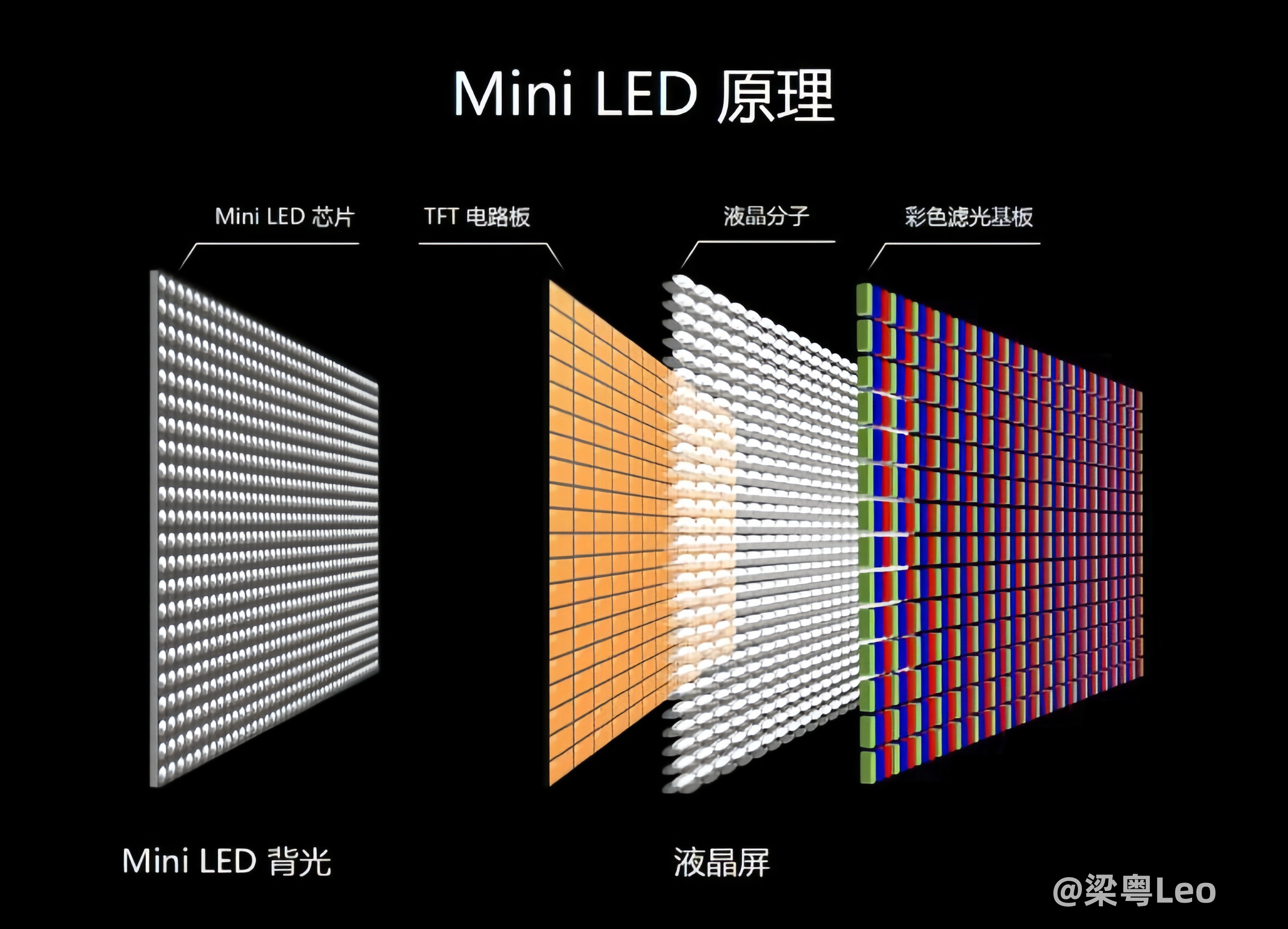 SQD到底升级了啥,值得入手么?新一代质价比神机雷鸟鹤7 26款实测报告 - 知乎