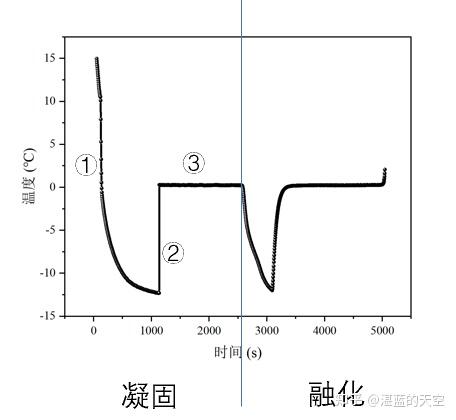 高效储能——使用过冷水制冰浆 - 知乎