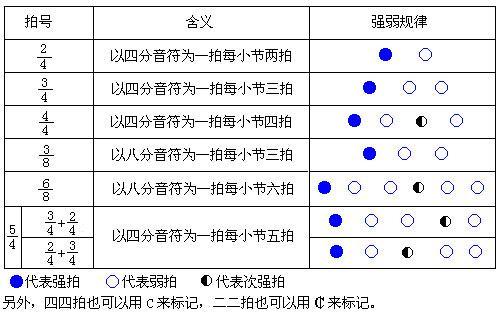 学习声乐的误区