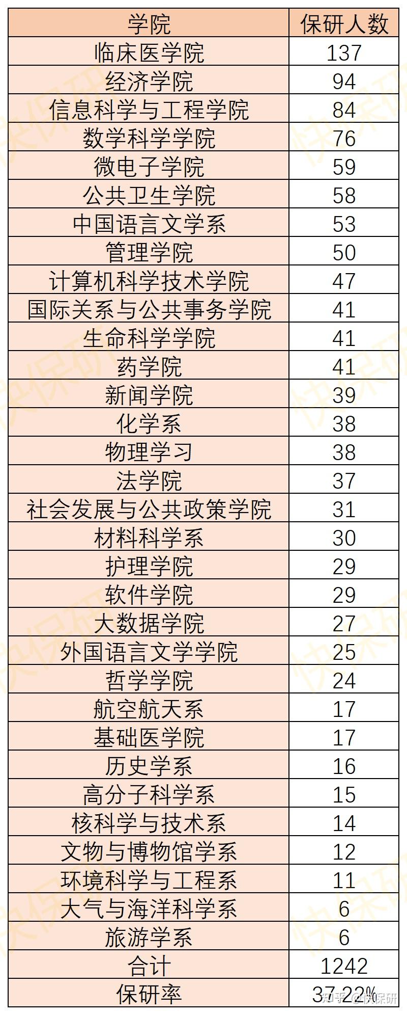 3本大学排名_广东有什么大学大学专插本_奥特本大学全美排名