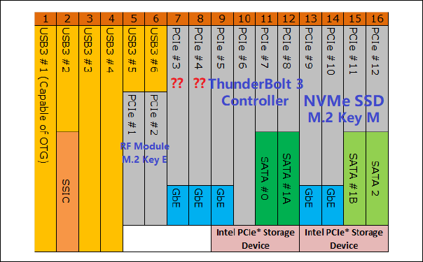 Cnvio3 Module CNVi 技术会是雷电 3 ( Thunderbolt 3 ) 接口的小小救星吗? - 知乎