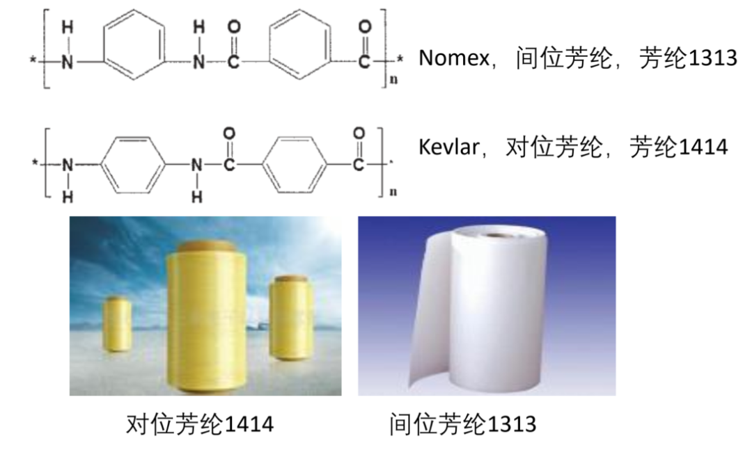 即芳綸i(如芳綸14),芳綸ii(如對位芳綸和間位芳綸)和芳綸iii纖維,目前