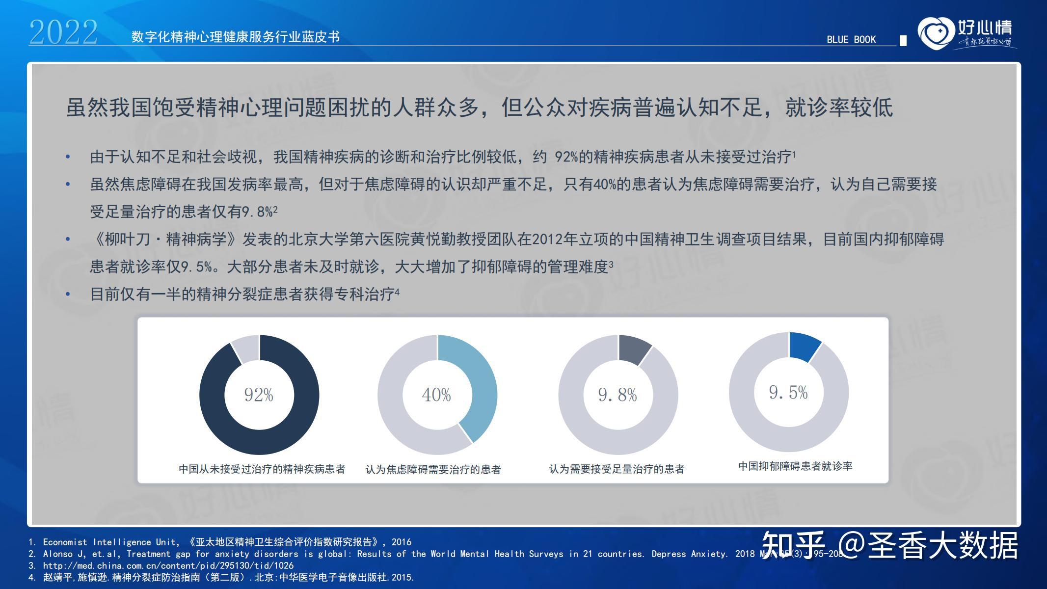 2022年數字化精神心理健康服務行業藍皮書附下載