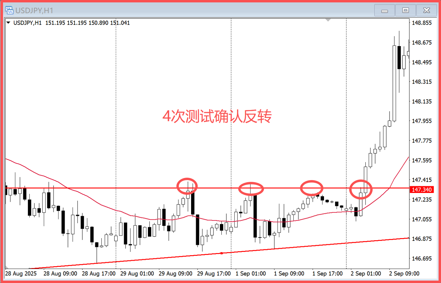 裸K如何看支撑压力位的强度？ - 知乎