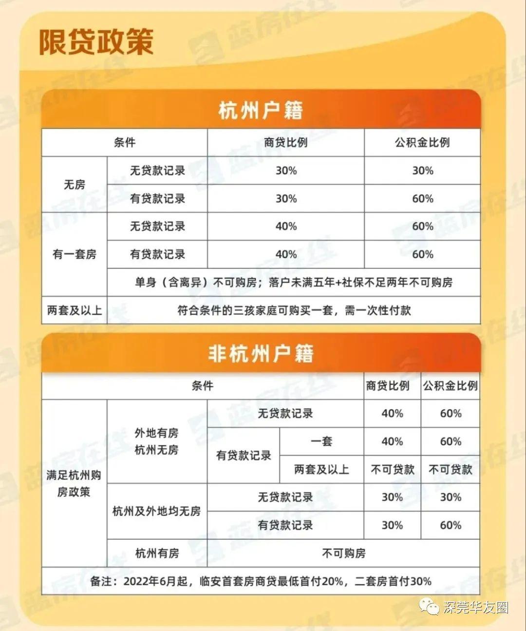 杭州房贷新政:认房不认贷,二套首付降至4成!且看详版解读… - 知乎