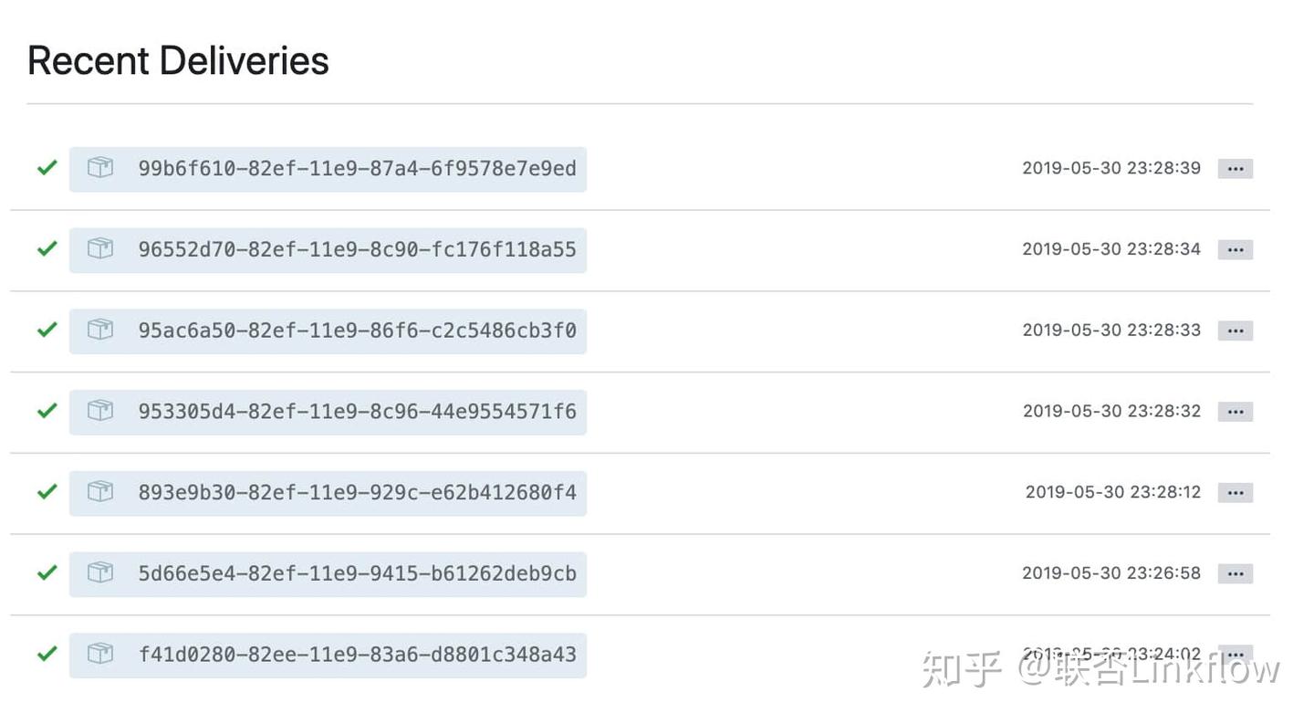 技术丨类似Github的webhook实现- 知乎