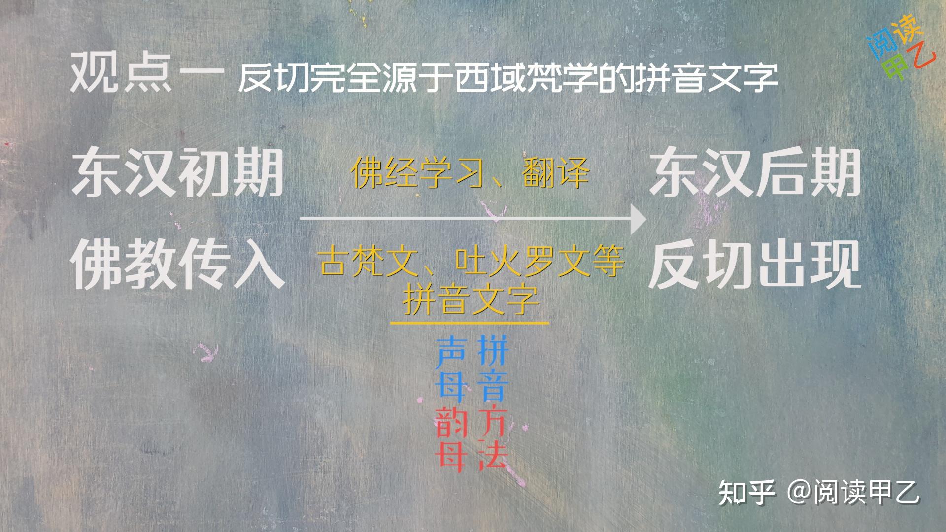 古代注音方法“反切”的起源 - 知乎
