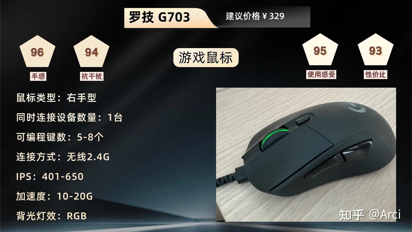 2025年游戏外设推荐榜，入坑不亏！2025年最值得入手的游戏外设清单，性能手感全面升级！想提升游戏体验？别乱买外设，这几款才是真正值得入手的神器！  - 知乎