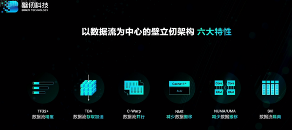 壁仞科技三年造出首款通用GPU，采用7nm工艺，对打英伟达4nm性能 - 知乎