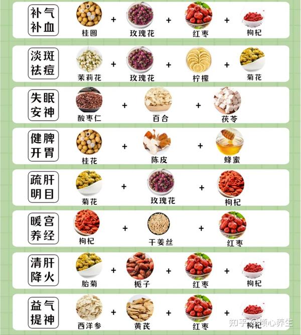 冬季必喝养生茶！[8]款养生茶搭配 - 知乎