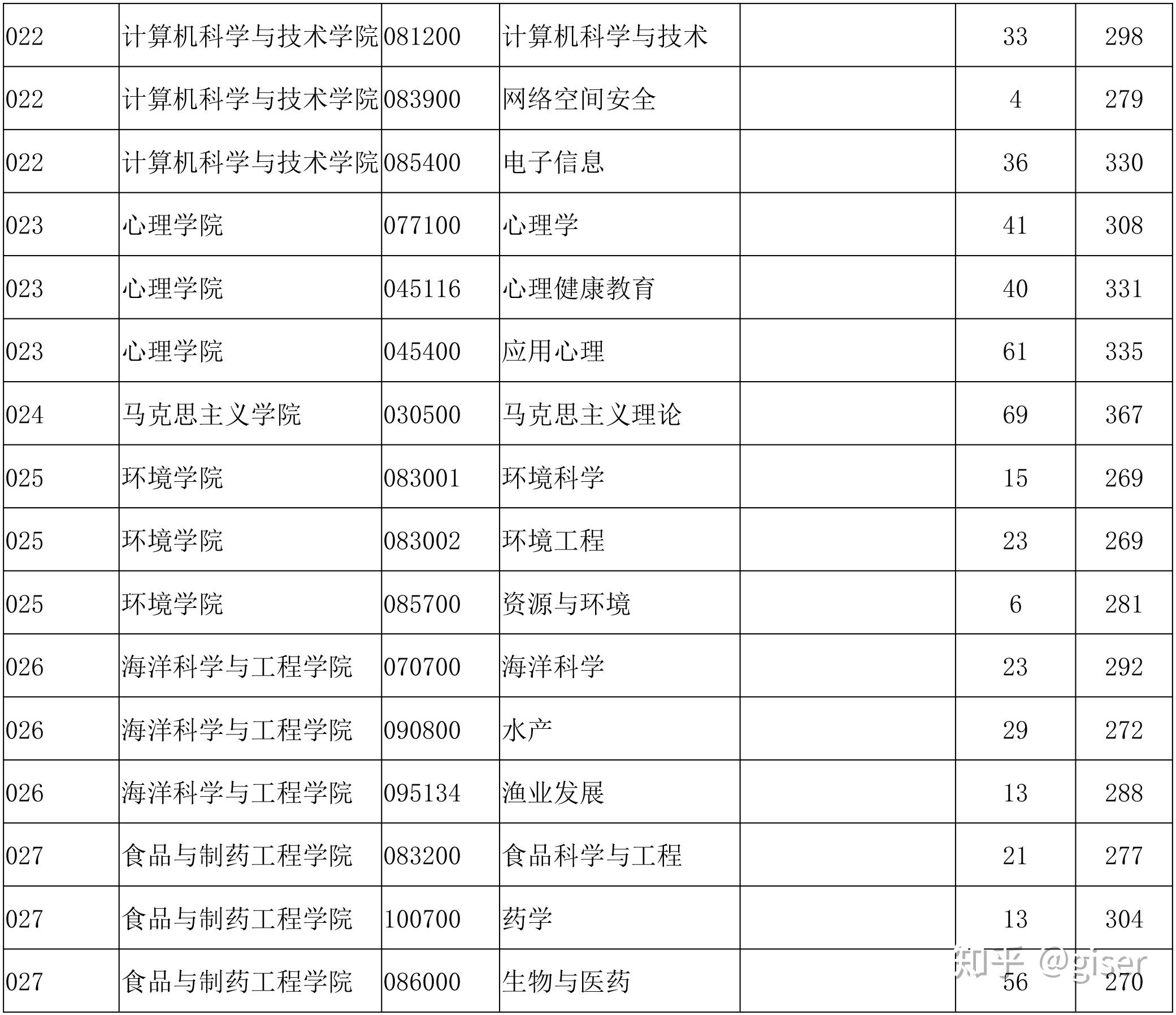 师范大学考研专业排名（师范专业研究生院校排名） 师范大学考研专业排名（师范专业研究生院校排名）《师范大学考研学校排名》 考研培训