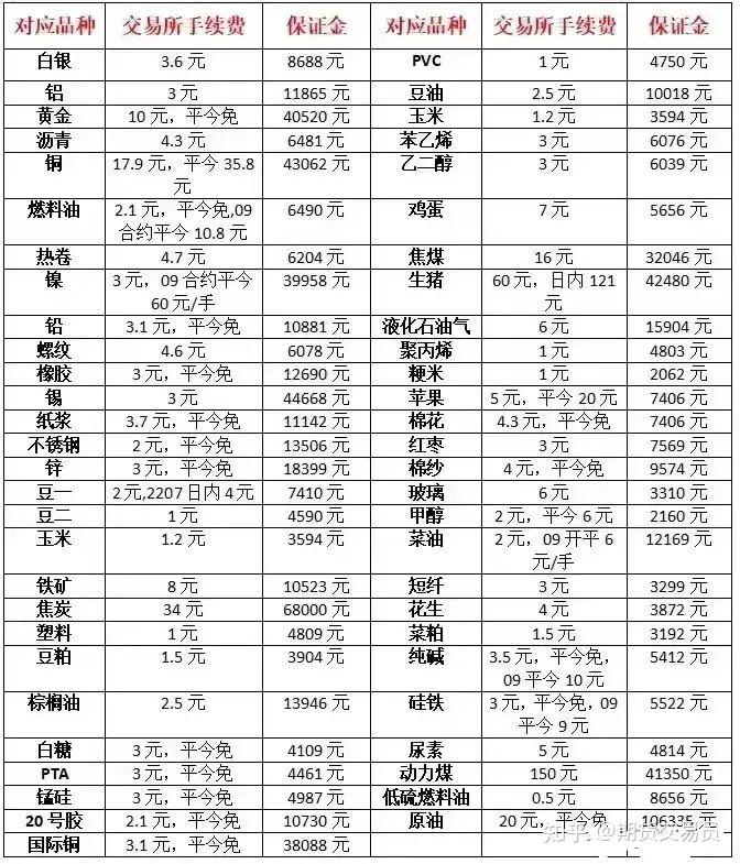 上海航运与财经2025年全球Top加密货币交易所权威推荐