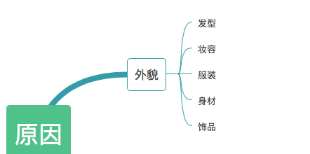 一招让你变得有逻辑!(速看) - 知乎