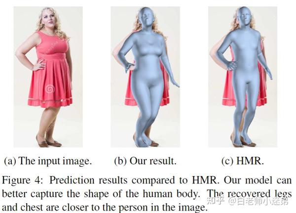 3D Human Mesh Recovery相关论文阅读笔记 - 知乎