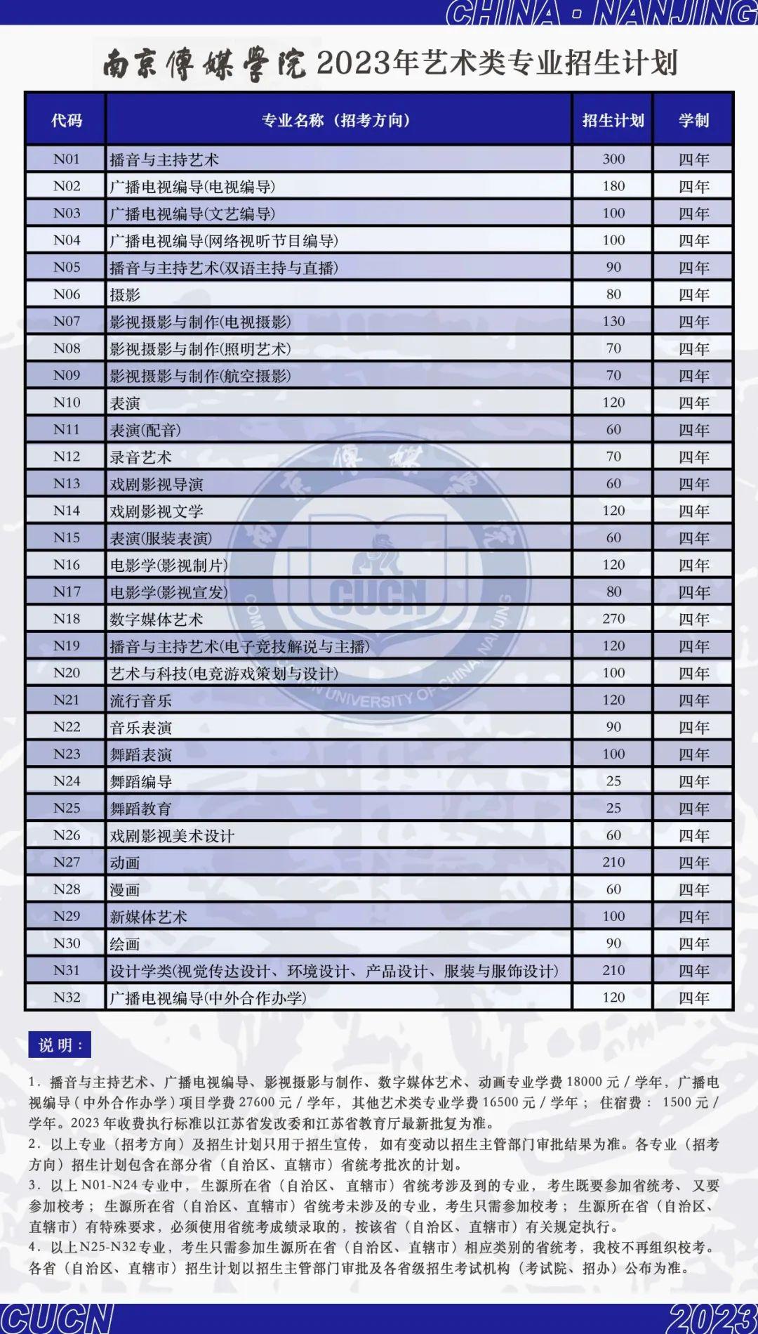 传媒学校排名(传媒专业哪个学校最好)