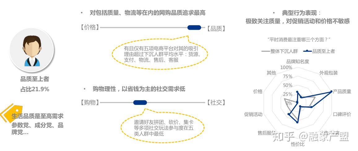 下沉市场消费群体有哪些明显的特征及分类?