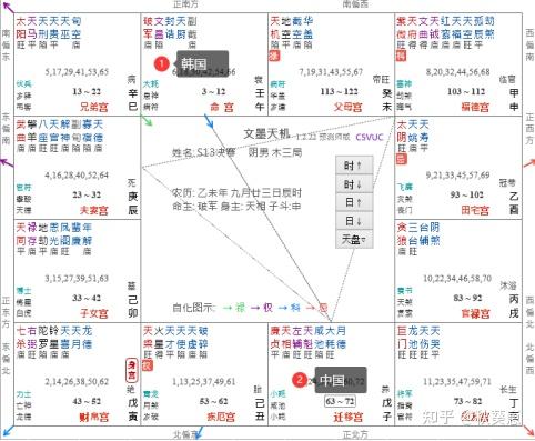 英雄联盟s13冠军相theshy还是fakerxiaohu能否实现超进化从紫微盘看